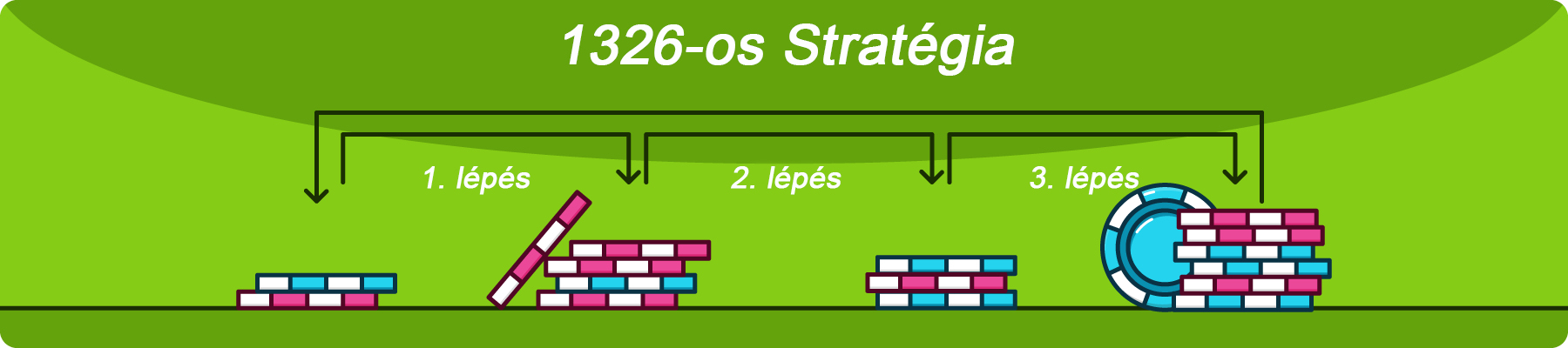 A 1326-os stratégia