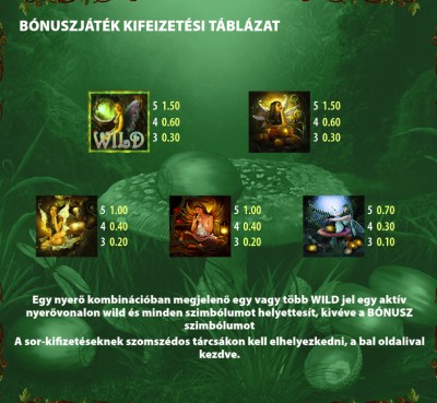 Acorn Pixie nyerőgép bónusz