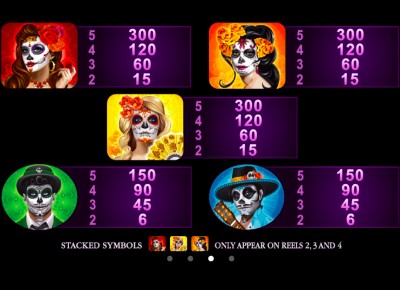 Beautiful Bones slot animációi és hangeffektjei