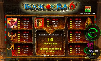 Book of Ra 6 jellemzők