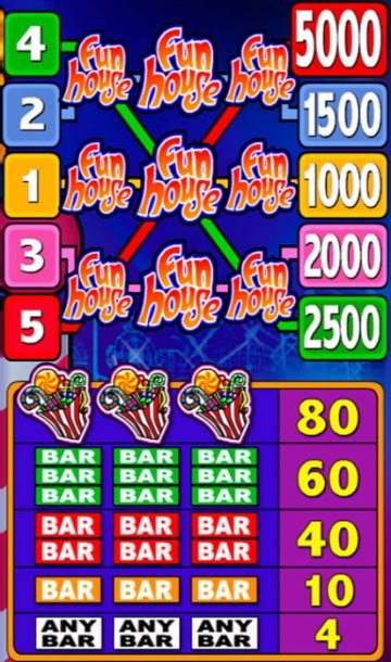 Funhouse játékmenet
