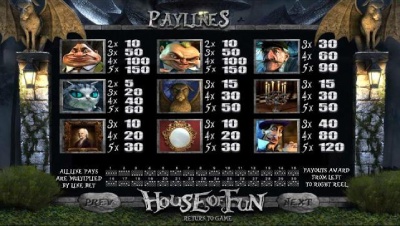 House of Fun slot jellemzők
