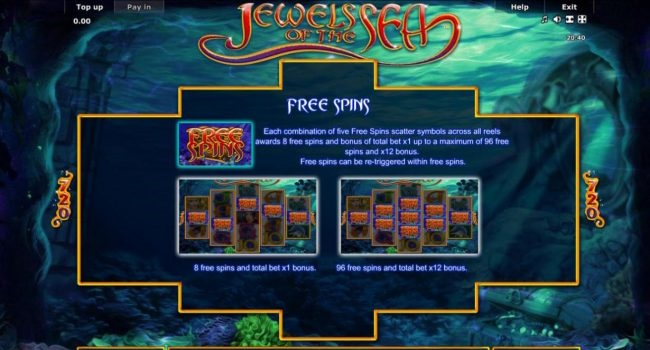 Jewels of the Sea - nyerési esélyeidet