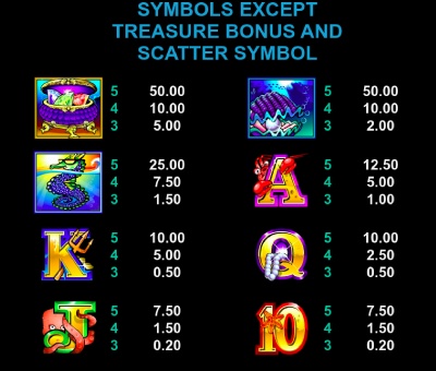 Hogyan játszd Mermaids Millions nyerőgép?