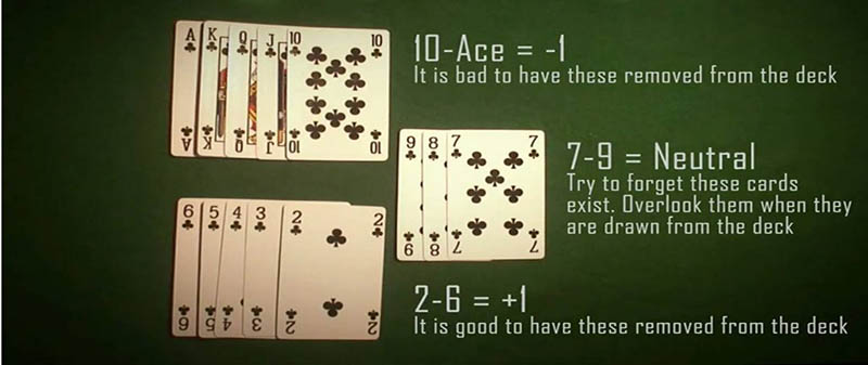 Card counting